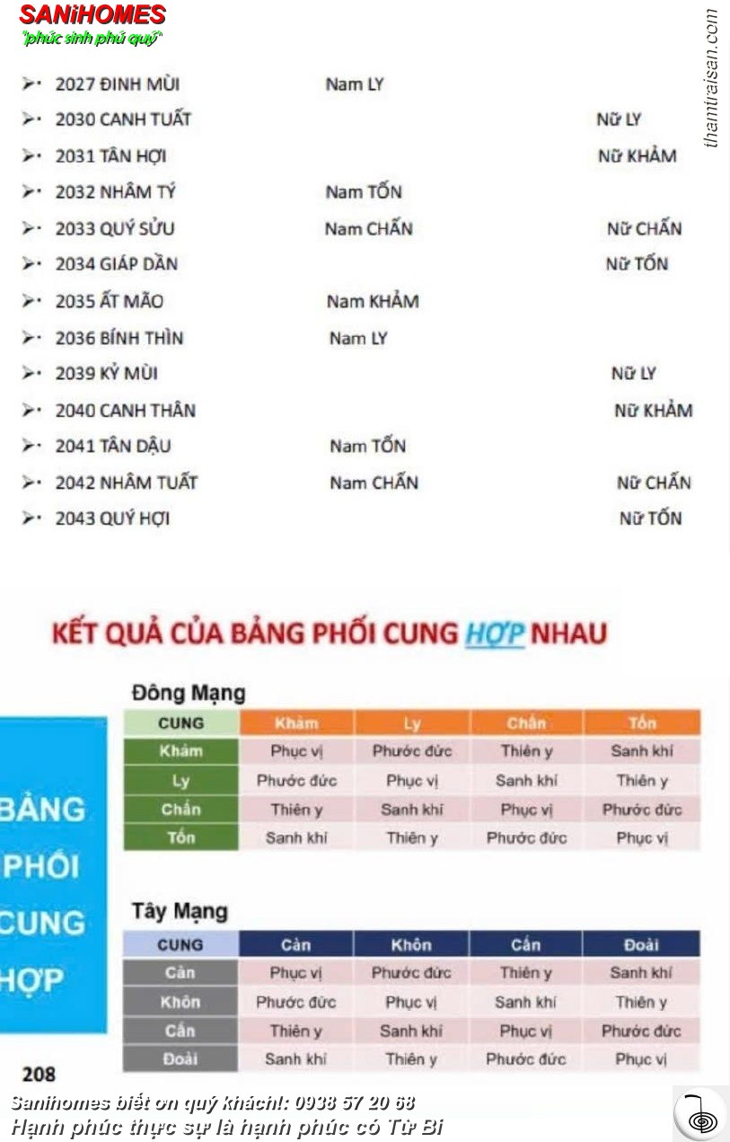 Cung mệnh của con người là gì?